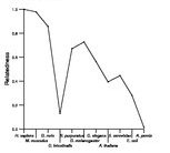 comparative genomics plot