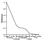 comparative genomics plot