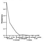 comparative genomics plot