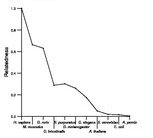 comparative genomics plot