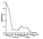 comparative genomics plot