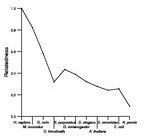 comparative genomics plot