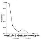 comparative genomics plot