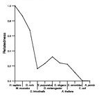 comparative genomics plot