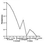 comparative genomics plot