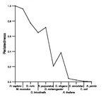 comparative genomics plot