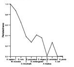 comparative genomics plot