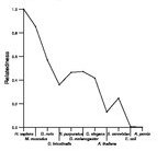 comparative genomics plot