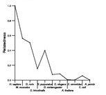 comparative genomics plot