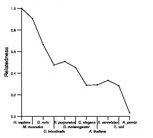 comparative genomics plot