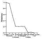 comparative genomics plot