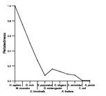 comparative genomics plot