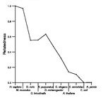 comparative genomics plot