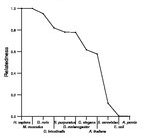 comparative genomics plot