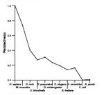 comparative genomics plot