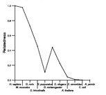 comparative genomics plot