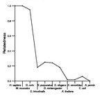 comparative genomics plot