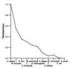 comparative genomics plot