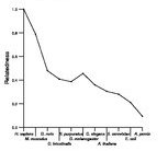 comparative genomics plot