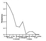 comparative genomics plot