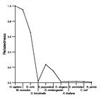 comparative genomics plot