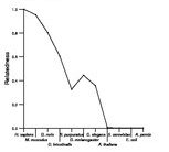 comparative genomics plot