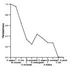 comparative genomics plot