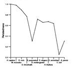 comparative genomics plot