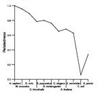 comparative genomics plot