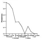 comparative genomics plot