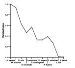 comparative genomics plot