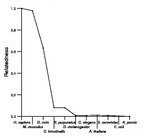 comparative genomics plot