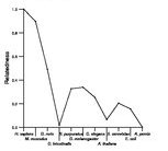 comparative genomics plot