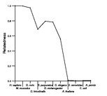 comparative genomics plot