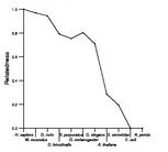 comparative genomics plot