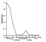 comparative genomics plot