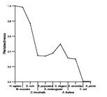 comparative genomics plot