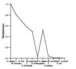 comparative genomics plot