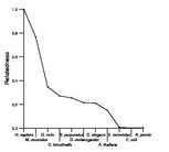 comparative genomics plot