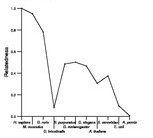 comparative genomics plot