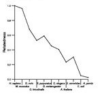 comparative genomics plot