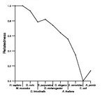 comparative genomics plot