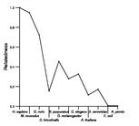 comparative genomics plot