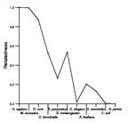 comparative genomics plot