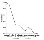 comparative genomics plot