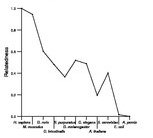 comparative genomics plot