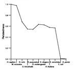 comparative genomics plot