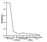 comparative genomics plot