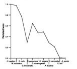 comparative genomics plot