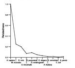 comparative genomics plot